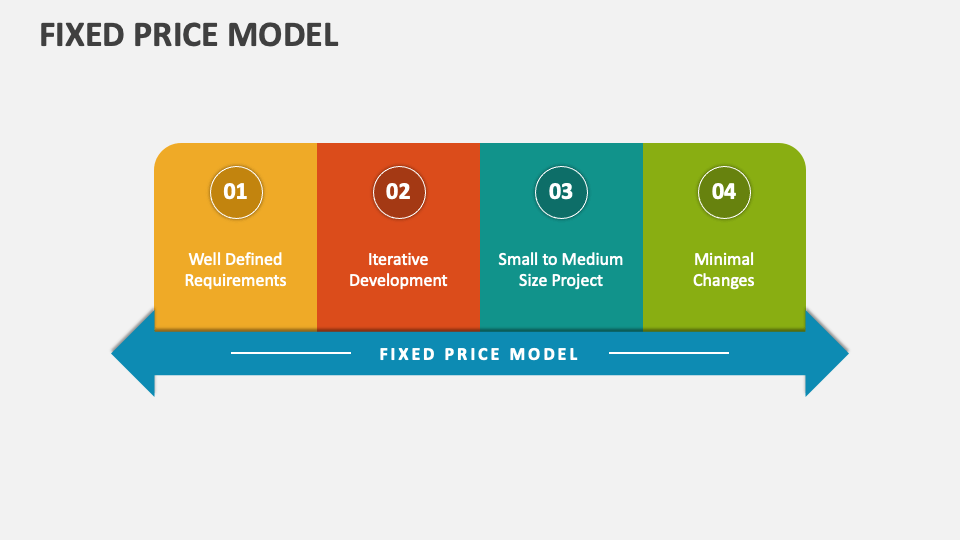 Fixed Price Model
