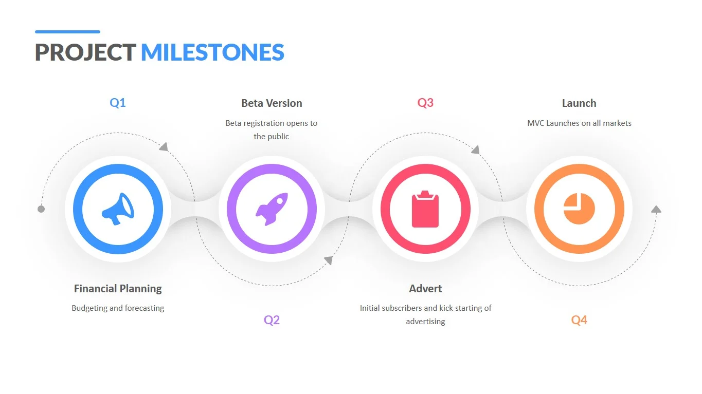Milestone-Based Model
