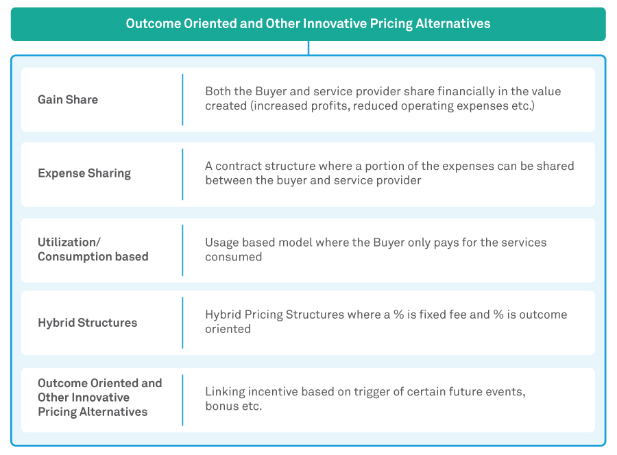 Outcome-Based Model