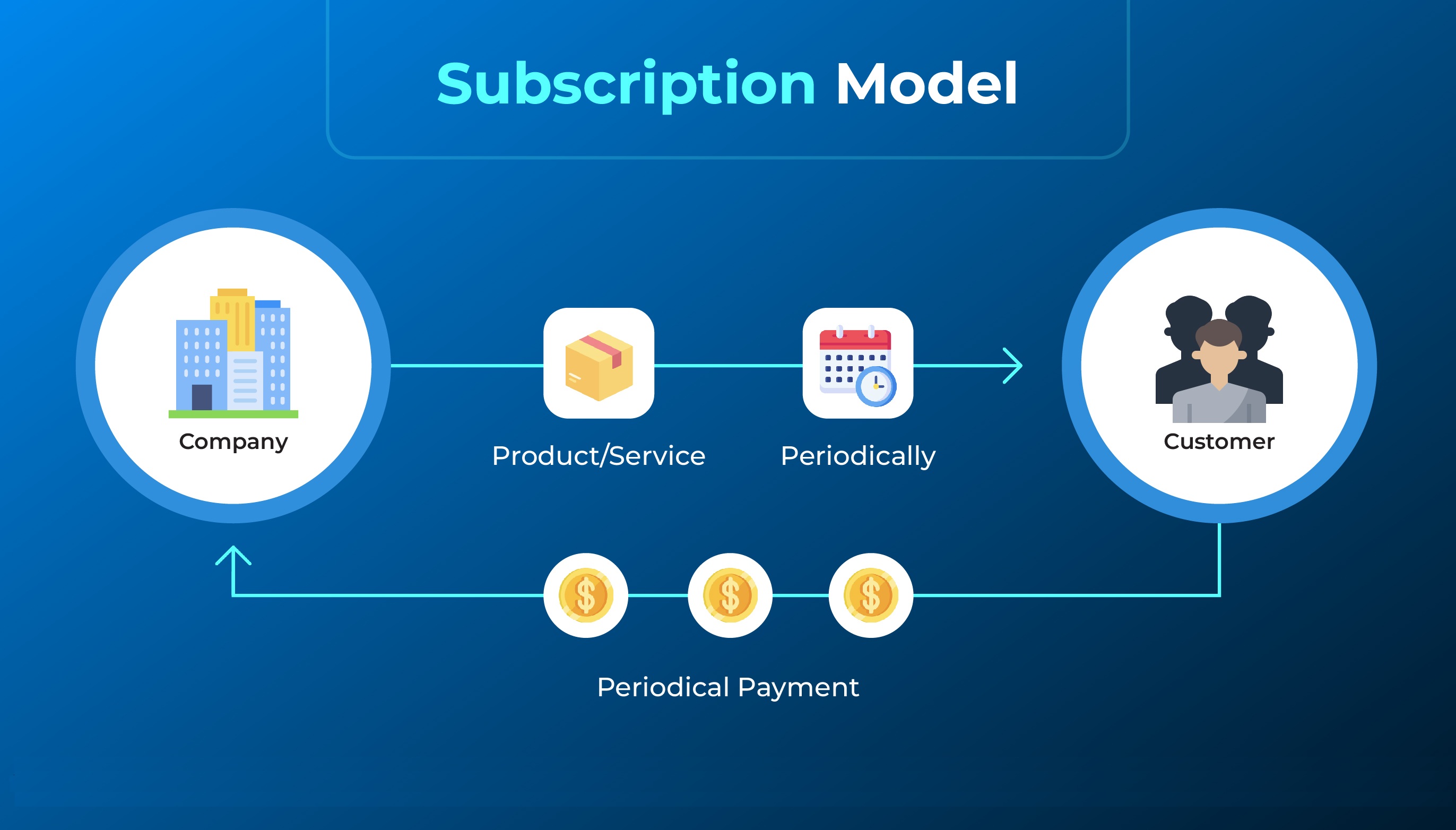 Subscription Model