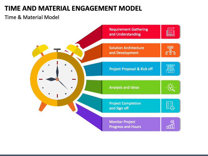 Time and Material Model